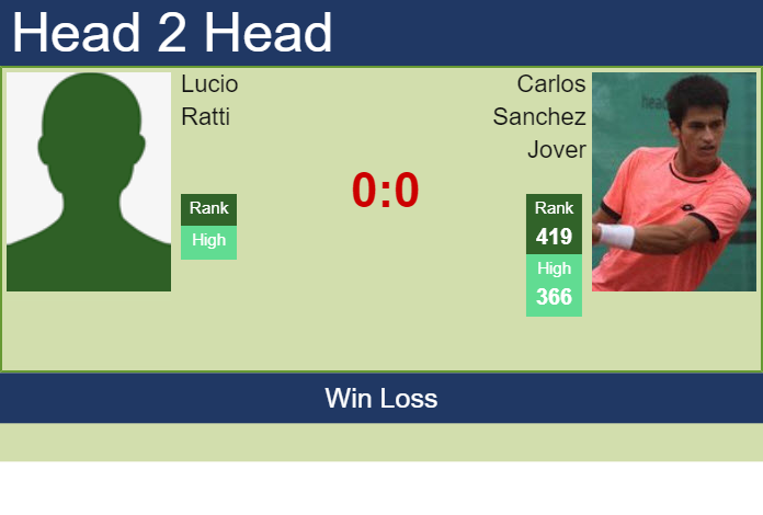 Prediction and head to head Lucio Ratti vs. Carlos Sanchez Jover
