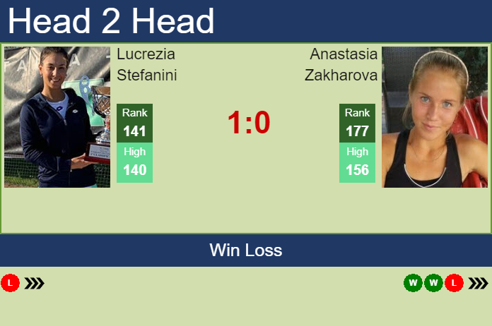Prediction and head to head Lucrezia Stefanini vs. Anastasia Zakharova