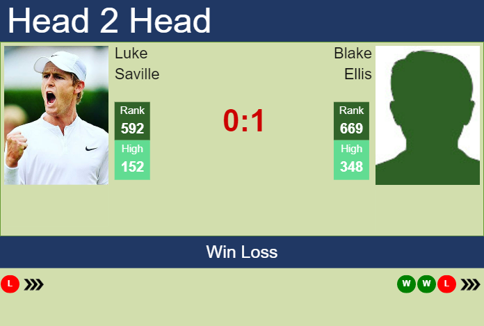 Prediction and head to head Luke Saville vs. Blake Ellis