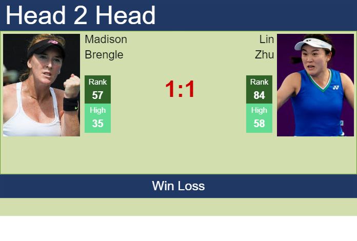 Prediction and head to head Madison Brengle vs. Lin Zhu