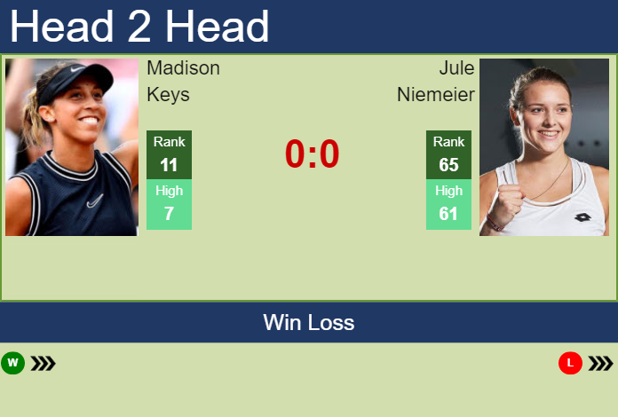 Prediction And Head To Head Madison Keys Vs. Jule Niemeier Mrye7jy1nd Prediction and head to head Madison Keys vs. Jule Niemeier