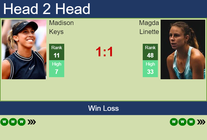 Prediction And Head To Head Madison Keys Vs. Magda Linette Tmawgstbd8 Prediction and head to head Madison Keys vs. Magda Linette