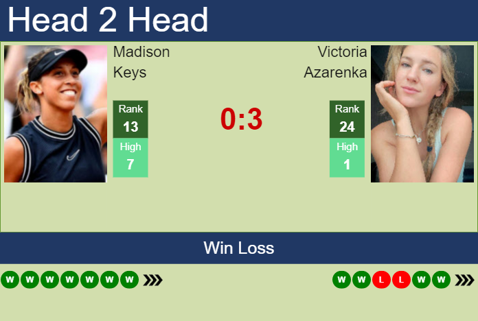 Madison Keys vs. Victoria Azarenka Australian Open