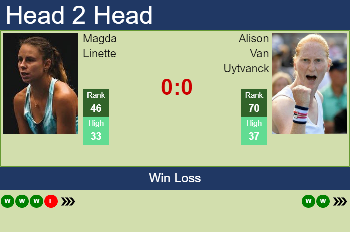Prediction and head to head Magda Linette vs. Alison Van Uytvanck