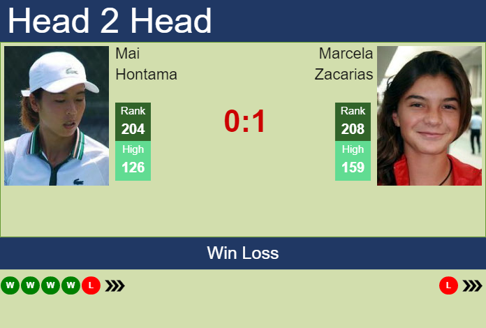 Prediction and head to head Mai Hontama vs. Marcela Zacarias