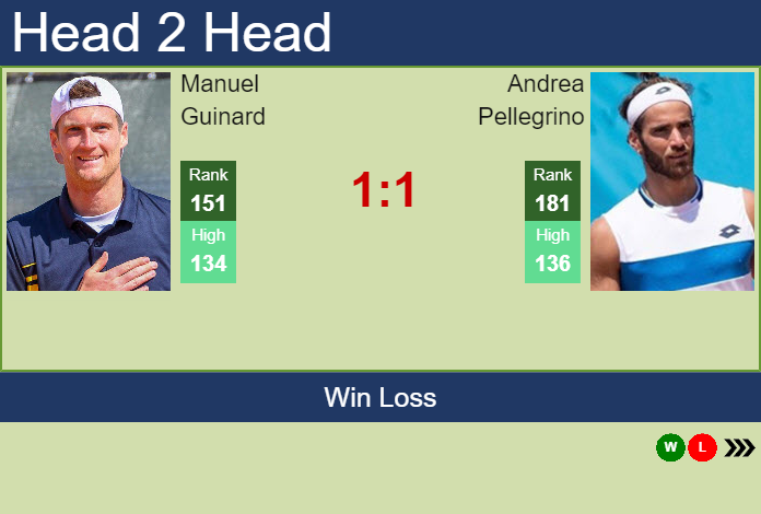 Prediction and head to head Manuel Guinard vs. Andrea Pellegrino