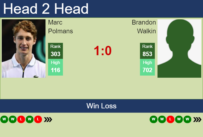 Prediction and head to head Marc Polmans vs. Brandon Walkin