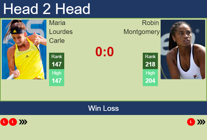 Prediction And Head To Head Maria Lourdes Carle Vs. Robin Montgomery 8ty1iwnbqj Prediction and head to head Maria Lourdes Carle vs. Robin Montgomery