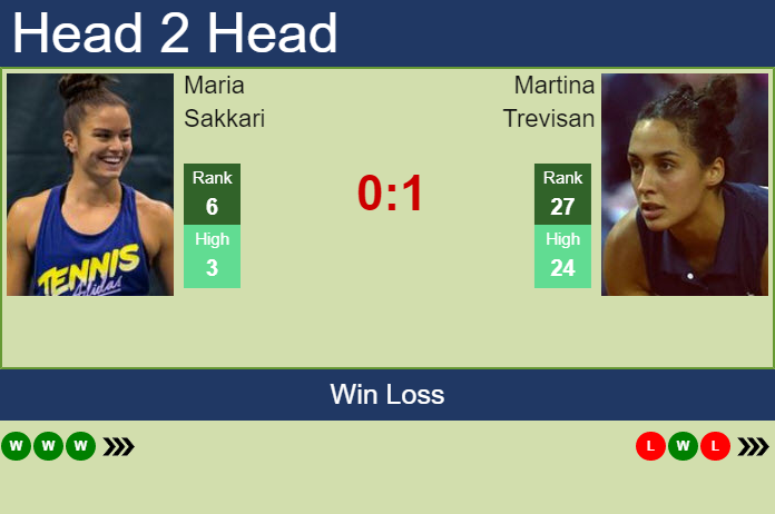 Prediction and head to head Maria Sakkari vs. Martina Trevisan
