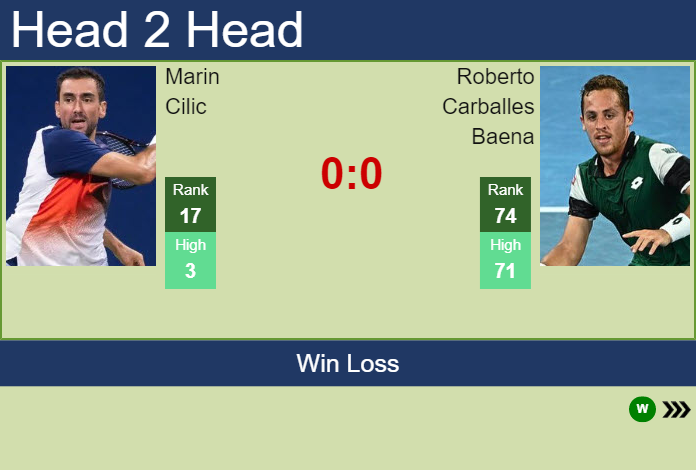 Prediction and head to head Marin Cilic vs. Roberto Carballes Baena