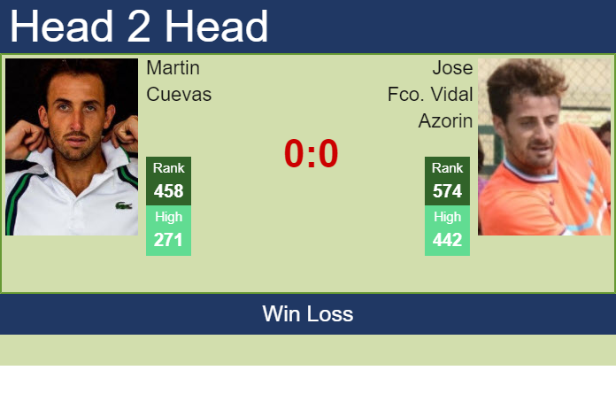 Prediction and head to head Martin Cuevas vs. Jose Fco. Vidal Azorin