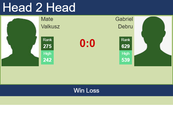 Prediction and head to head Mate Valkusz vs. Gabriel Debru