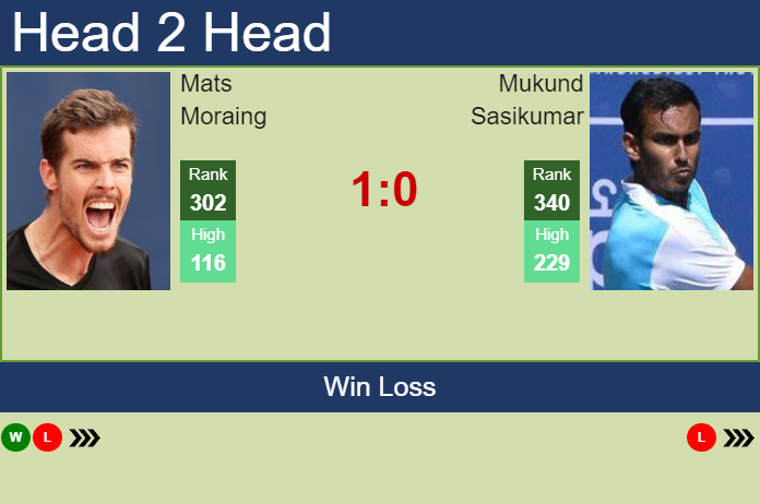 Prediction and head to head Mats Moraing vs. Mukund Sasikumar