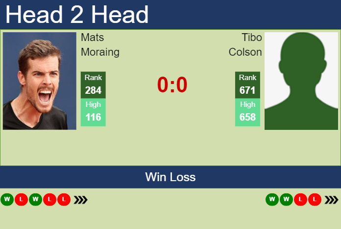 Prediction and head to head Mats Moraing vs. Tibo Colson