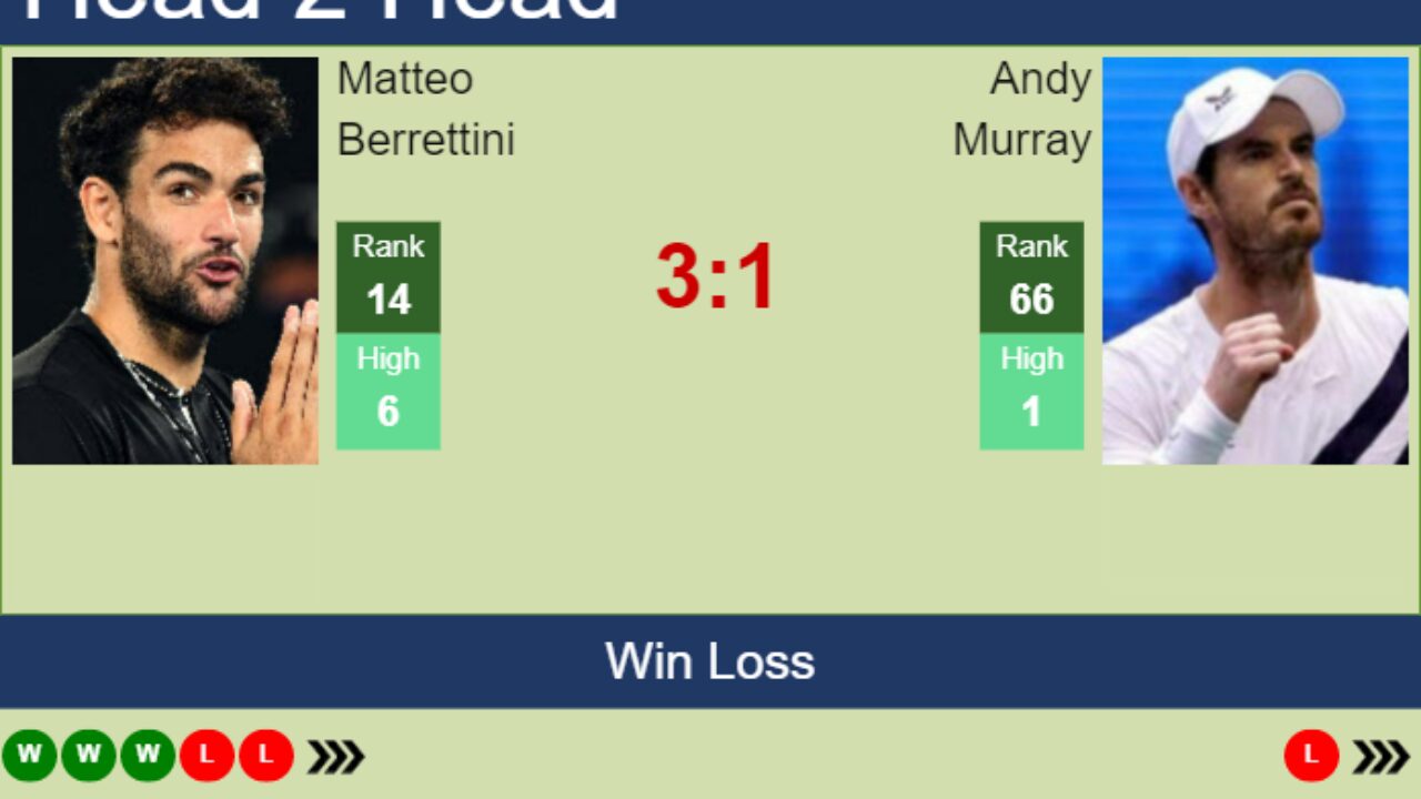 H2H, PREDICTION Matteo Berrettini vs Andy Murray Australian Open odds, preview, pick - Tennis Tonic