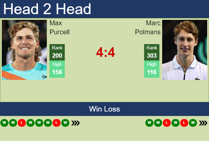 Prediction and head to head Max Purcell vs. Marc Polmans