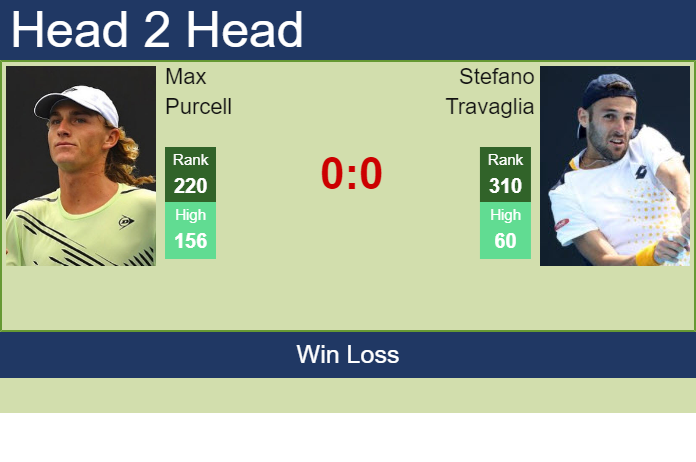 Prediction And Head To Head Max Purcell Vs. Stefano Travaglia Pdsl2d6z8g Prediction and head to head Max Purcell vs. Stefano Travaglia