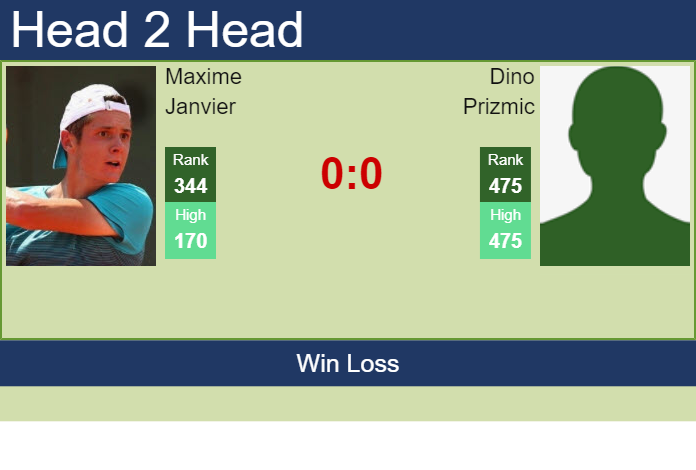 Prediction and head to head Maxime Janvier vs. Dino Prizmic