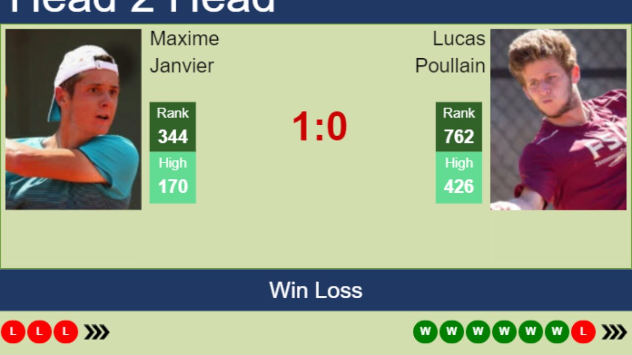 H2H, PREDICTION Maxime Janvier vs Lucas Poullain Quimper Challenger odds, preview, pick - Tennis Tonic