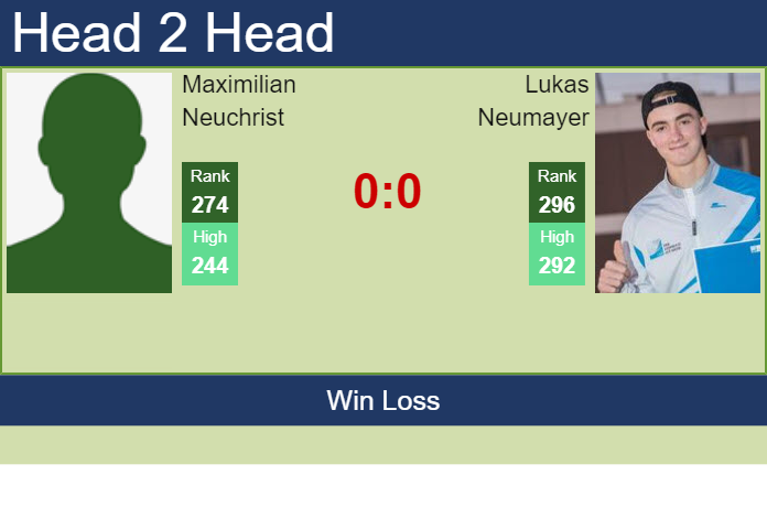 Prediction and head to head Maximilian Neuchrist vs. Lukas Neumayer