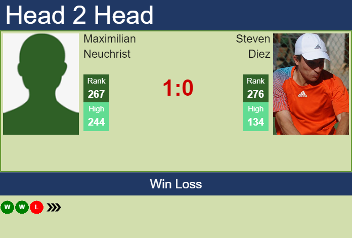 Prediction And Head To Head Maximilian Neuchrist Vs. Steven Diez Nwceti6uwl Prediction and head to head Maximilian Neuchrist vs. Steven Diez
