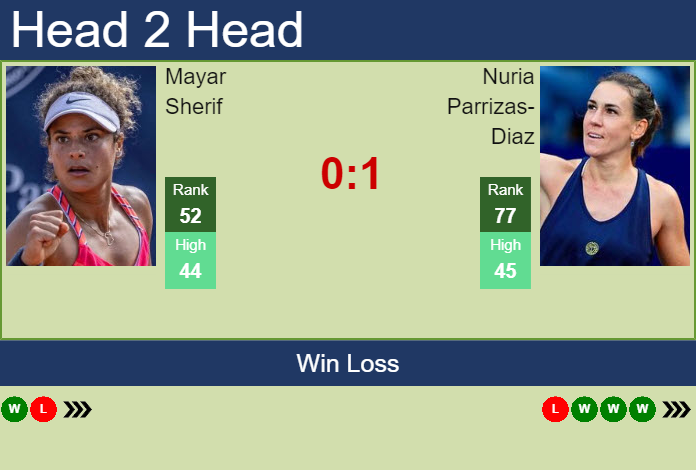 Prediction and head to head Mayar Sherif vs. Nuria Parrizas-Diaz