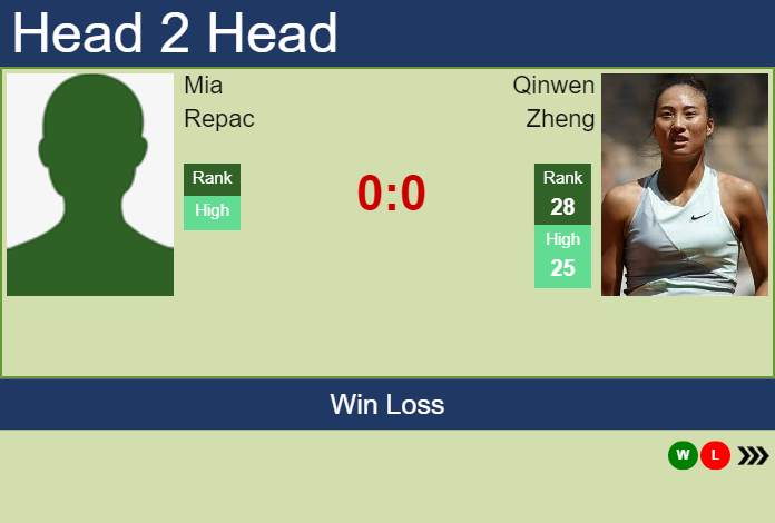 Prediction and head to head Mia Repac vs. Qinwen Zheng