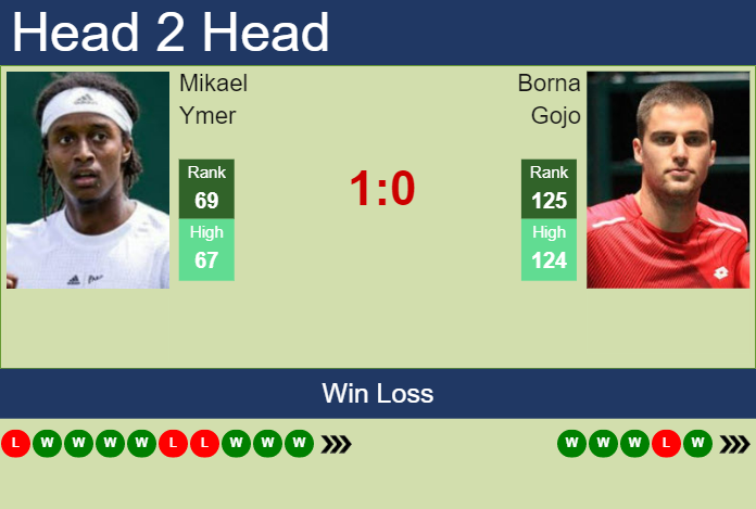Prediction And Head To Head Mikael Ymer Vs. Borna Gojo Z1buxgbtbz Prediction and head to head Mikael Ymer vs. Borna Gojo