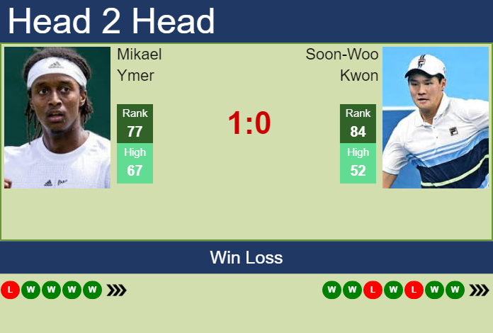 Mikael Ymer vs. Soon-Woo Kwon Adelaide International 2