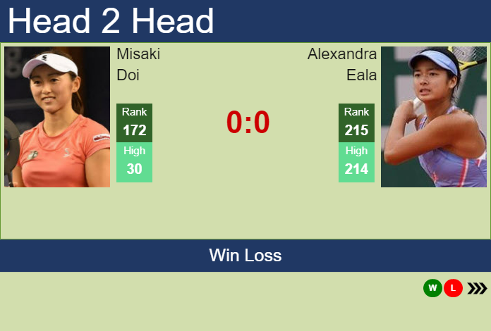 Prediction and head to head Misaki Doi vs. Alexandra Eala