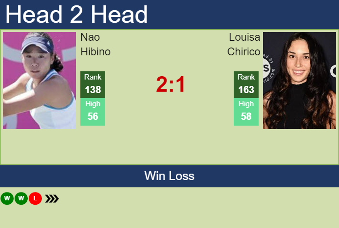 Prediction And Head To Head Nao Hibino Vs. Louisa Chirico Urj0mkqkd9 Prediction and head to head Nao Hibino vs. Louisa Chirico