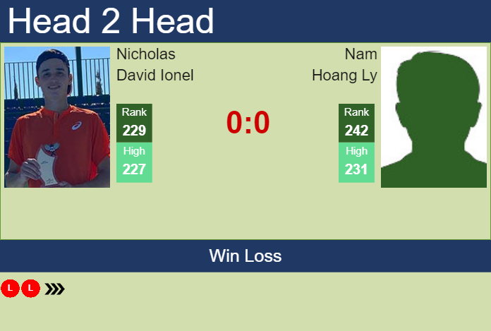 H2H, PREDICTION Nicholas David Ionel vs Nam Hoang Ly | Nonthaburi 3 ...