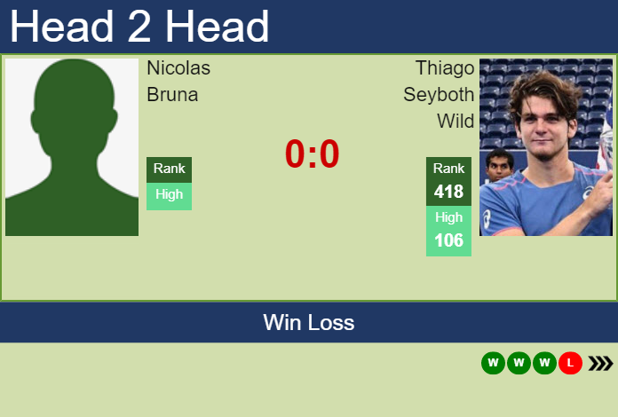 Prediction and head to head Nicolas Bruna vs. Thiago Seyboth Wild