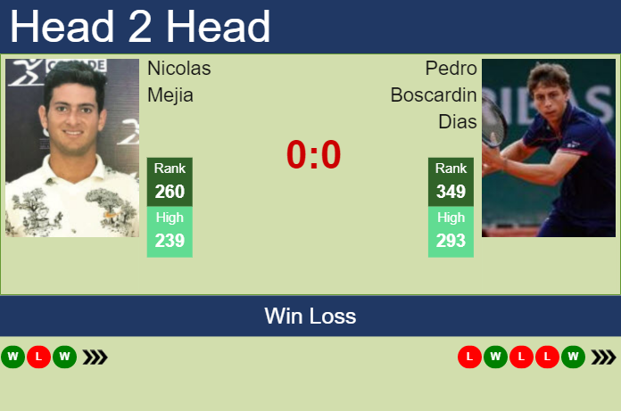 Prediction And Head To Head Nicolas Mejia Vs. Pedro Boscardin Dias Bs9if6qi3g Prediction and head to head Nicolas Mejia vs. Pedro Boscardin Dias