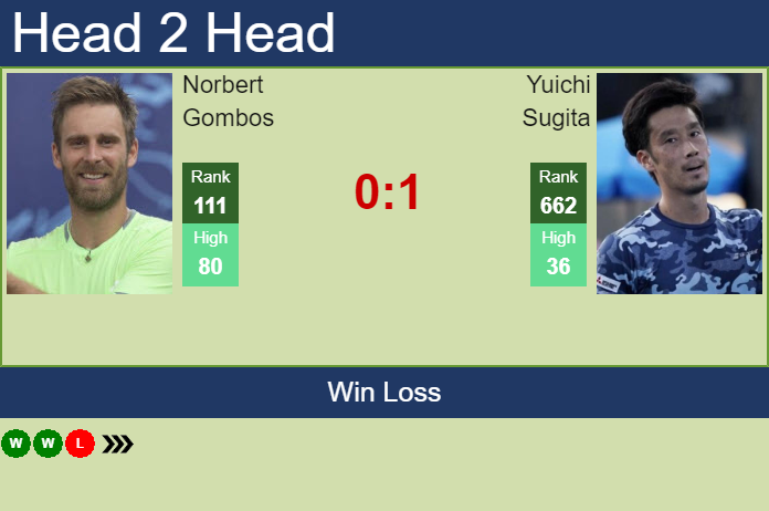 Prediction and head to head Norbert Gombos vs. Yuichi Sugita