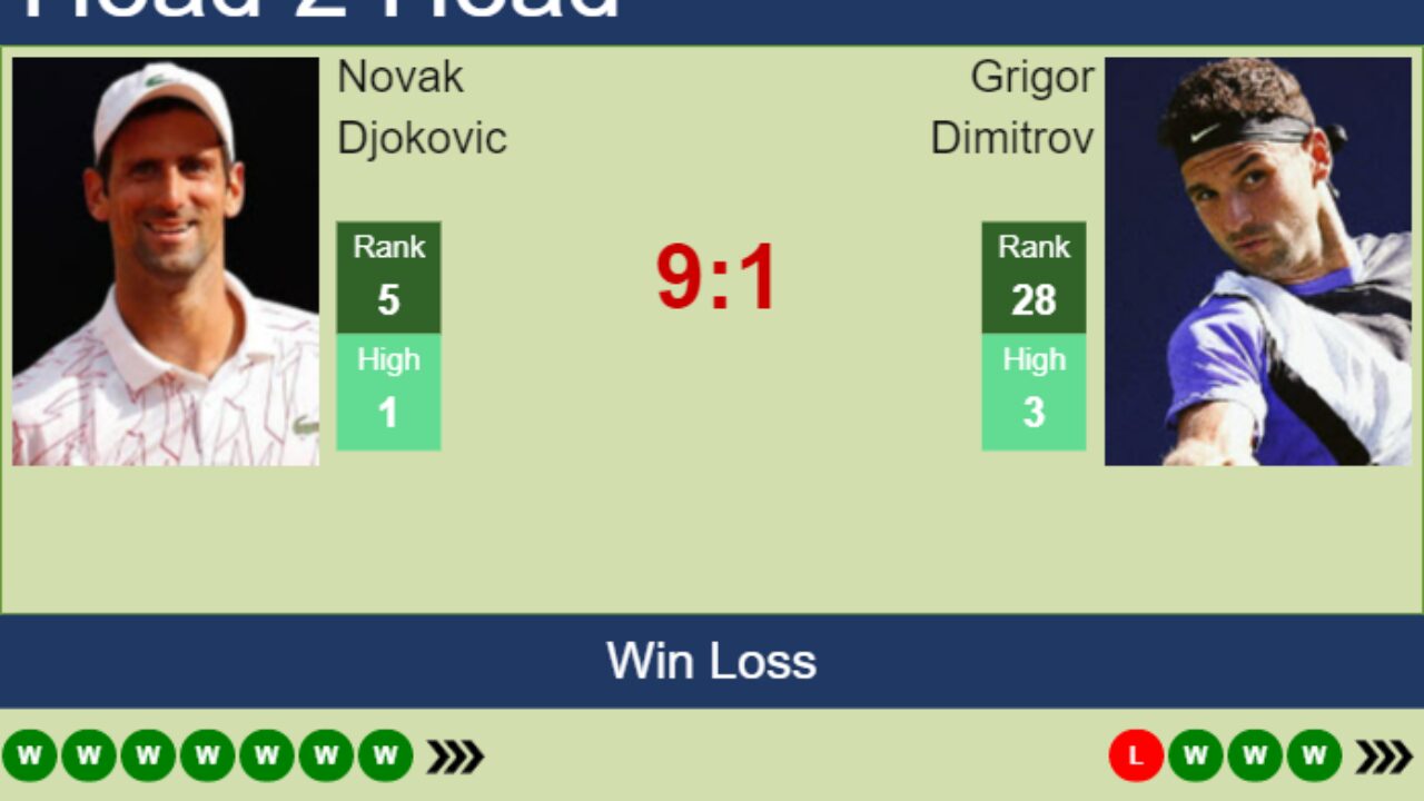 H2H, PREDICTION Novak Djokovic vs Grigor Dimitrov Australian Open odds, preview, pick - Tennis Tonic