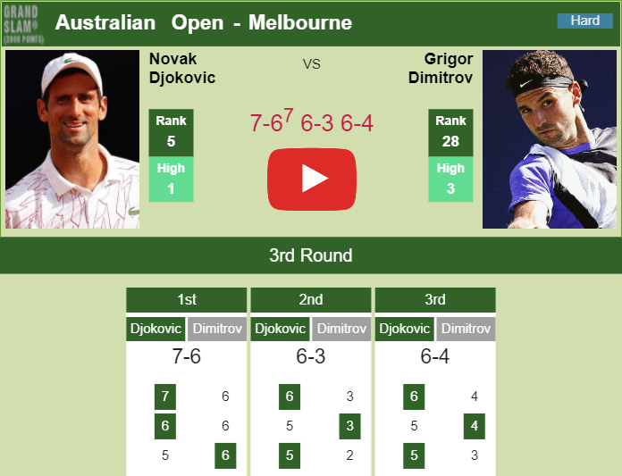 Prediction and head to head Novak Djokovic vs. Grigor Dimitrov