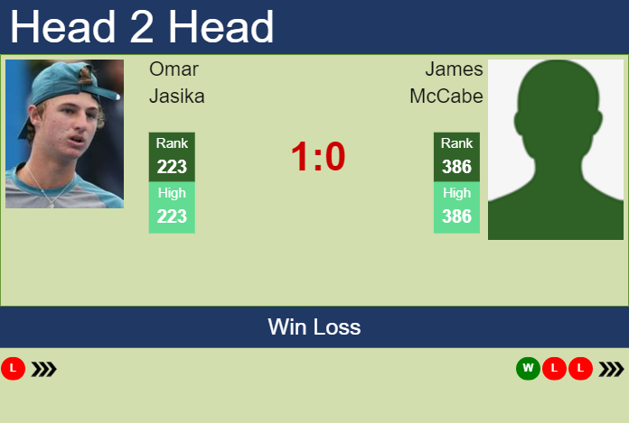 Prediction and head to head Omar Jasika vs. James McCabe