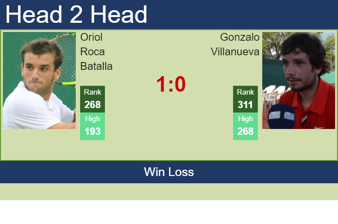 H2H, PREDICTION Oriol Roca Batalla vs Gonzalo Villanueva | Tigre 1 ...