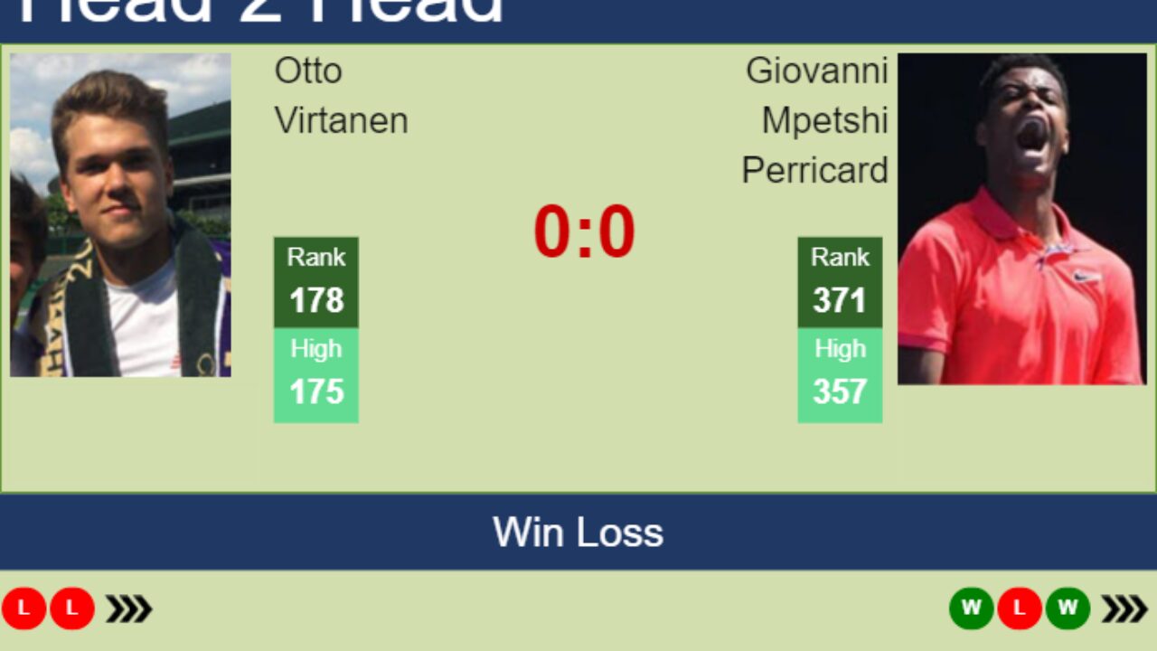 H2H, PREDICTION Otto Virtanen vs Giovanni Mpetshi Perricard Quimper Challenger odds, preview, pick - Tennis Tonic