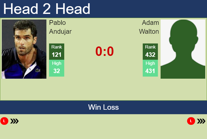 Prediction and head to head Pablo Andujar vs. Adam Walton
