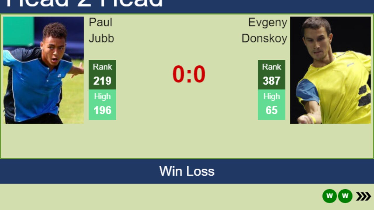 H2H, PREDICTION Paul Jubb vs Evgeny Donskoy Nonthaburi 1 Challenger odds, preview, pick - Tennis Tonic