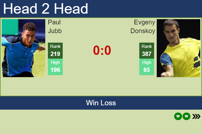 Prediction and head to head Paul Jubb vs. Evgeny Donskoy
