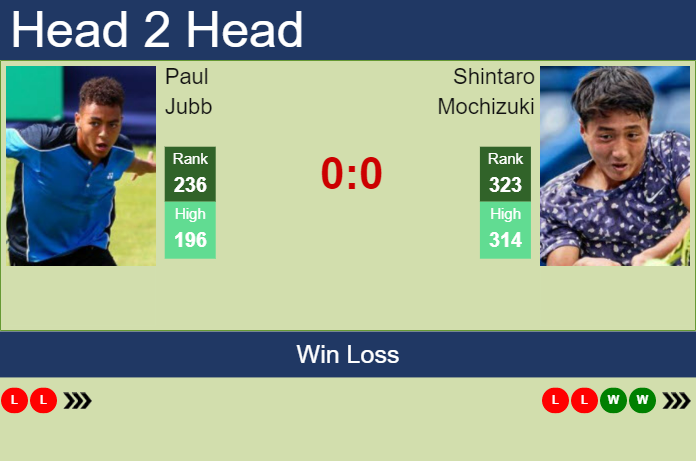 Prediction And Head To Head Paul Jubb Vs. Shintaro Mochizuki 2xygbh7qra Prediction and head to head Paul Jubb vs. Shintaro Mochizuki