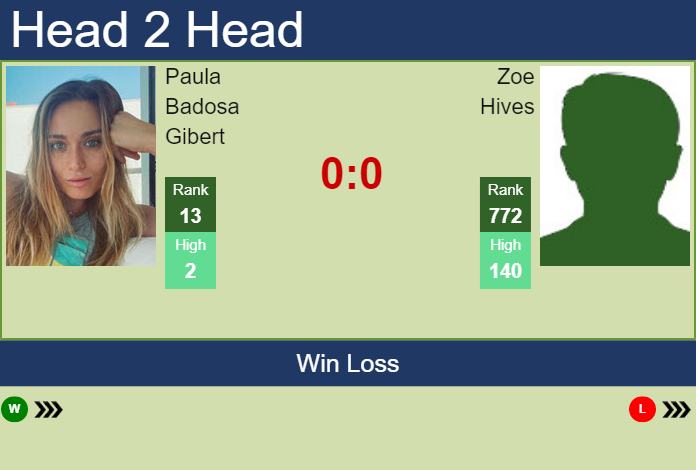 H2H, PREDICTION Paula Badosa Gibert vs Zoe Hives | Australia odds, preview, pick Prediction and head to head Paula Badosa Gibert vs. Zoe Hives