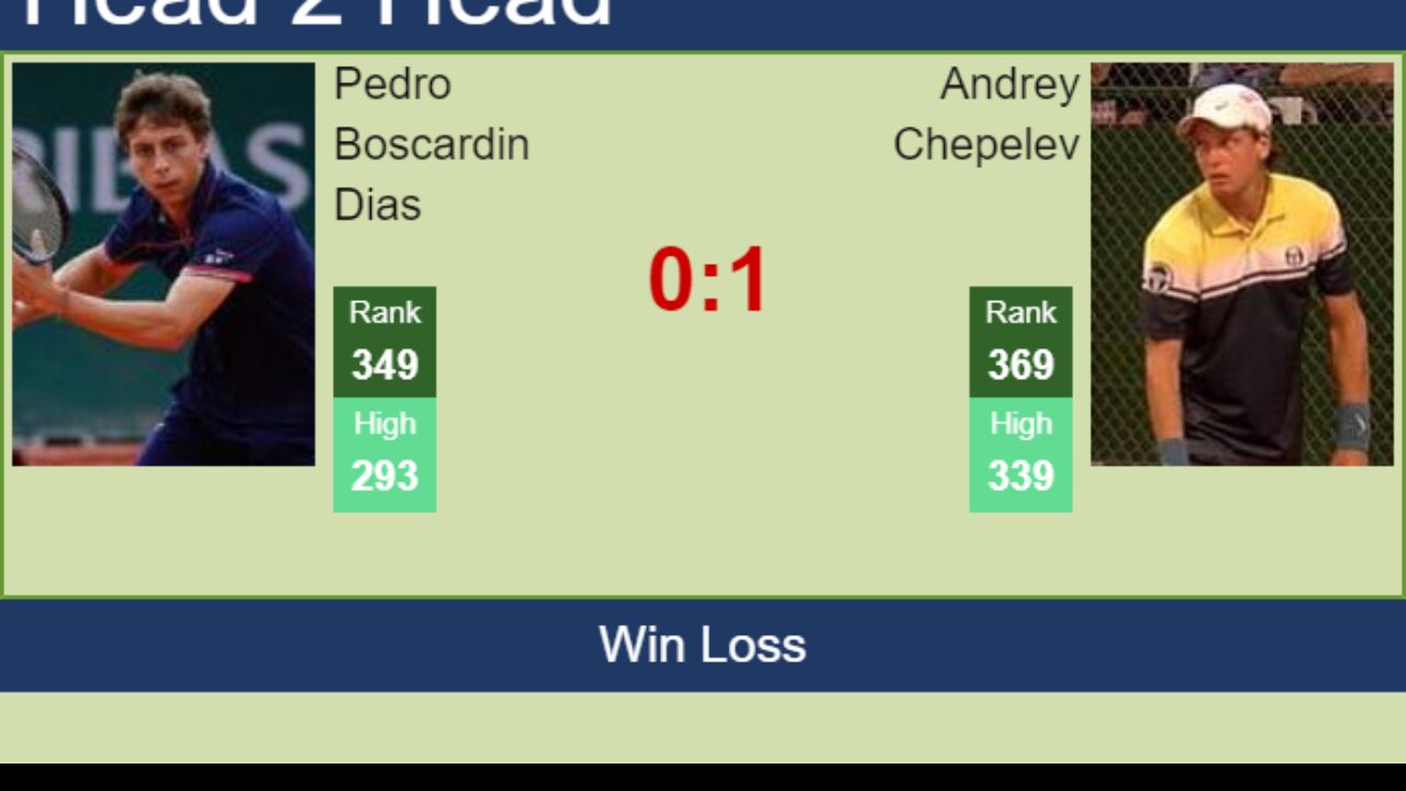 H2H, PREDICTION Pedro Boscardin Dias vs Andrey Chepelev Tigre 1 Challenger odds, preview, pick - Tennis Tonic