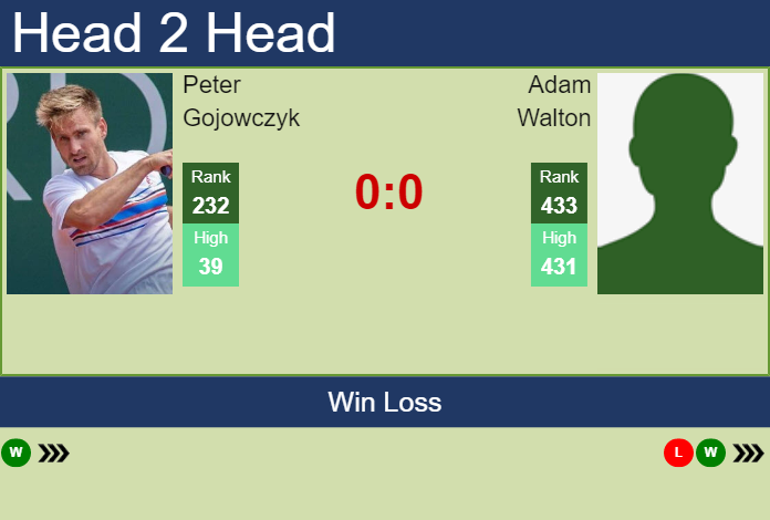 Prediction and head to head Peter Gojowczyk vs. Adam Walton