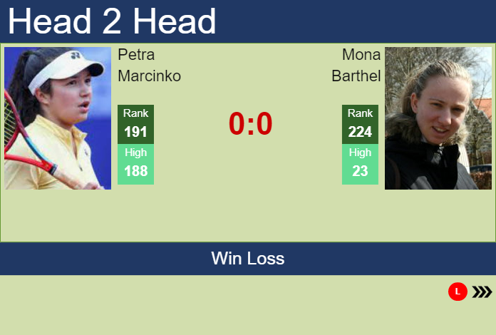 Prediction and head to head Petra Marcinko vs. Mona Barthel