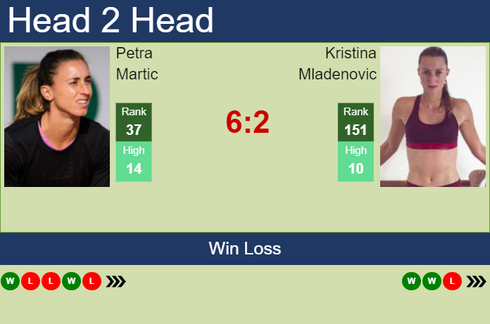 Prediction And Head To Head Petra Martic Vs. Kristina Mladenovic Xb7dynzf7h Prediction and head to head Petra Martic vs. Kristina Mladenovic