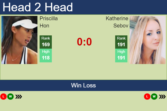 Prediction And Head To Head Priscilla Hon Vs. Katherine Sebov Z8paljlepd Prediction and head to head Priscilla Hon vs. Katherine Sebov